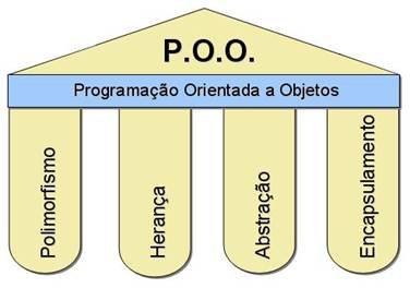 Disciplina de LÓGICA DE PROGRAMAÇÃO ORIENTADA A OBJETO – Blog do Prof. Aldo  Henrique